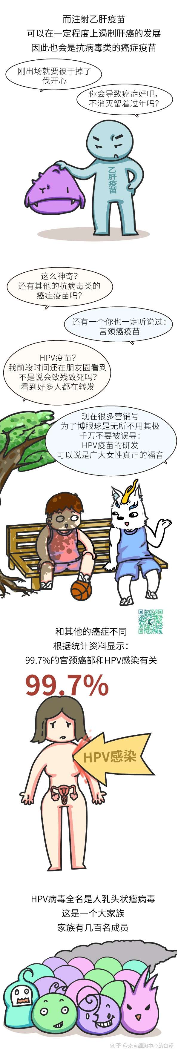 漫画科普 打一针 就可以预防癌症吗 知乎