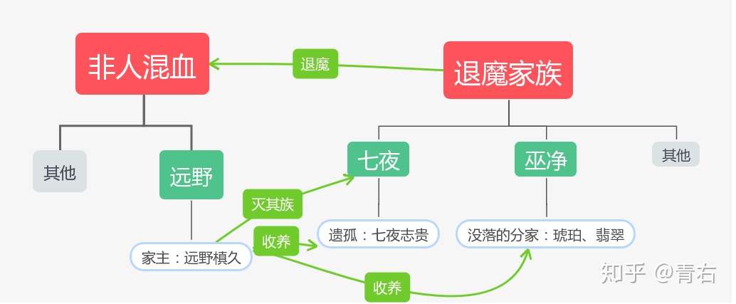 型月入门科普 月姬 人物关系故事脉络 知乎