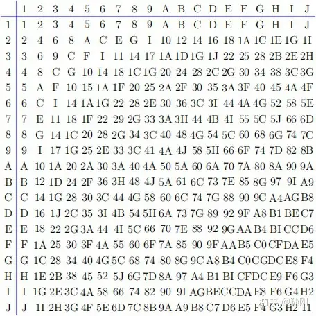 什么是数学 读书笔记和部分习题答案 1 知乎