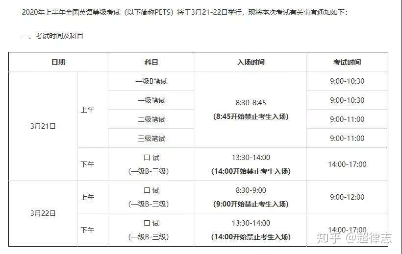 年英语类考试信息最全汇总 知乎