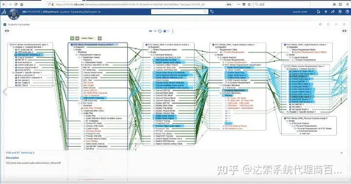 07-大基建系统工程与数字孪生全攻略 L-逻辑架构 | 达索系统百世慧®的图14