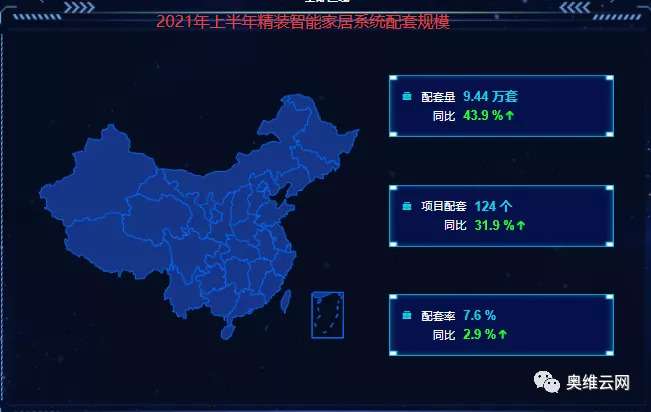 2021H1盘点：精装智能家居系统需求高增、头部品牌集中度提升