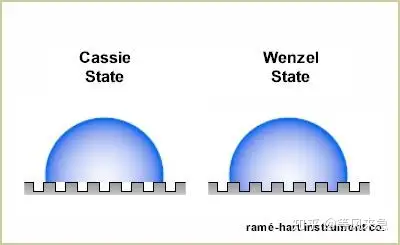 1. cassie与wenzel润湿状态