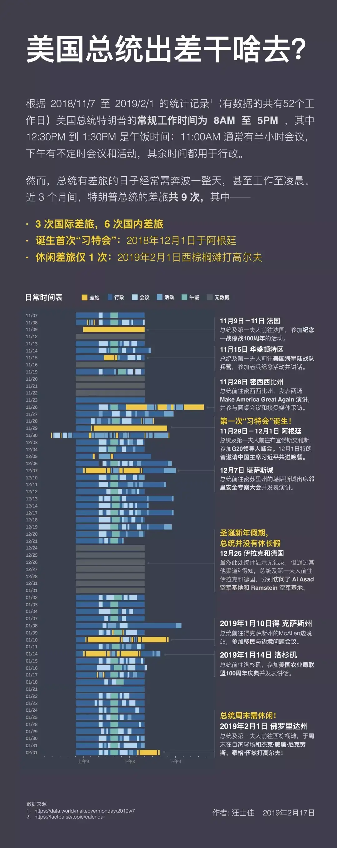 数据小竞赛之图表挑战 主题 川普的日程 知乎