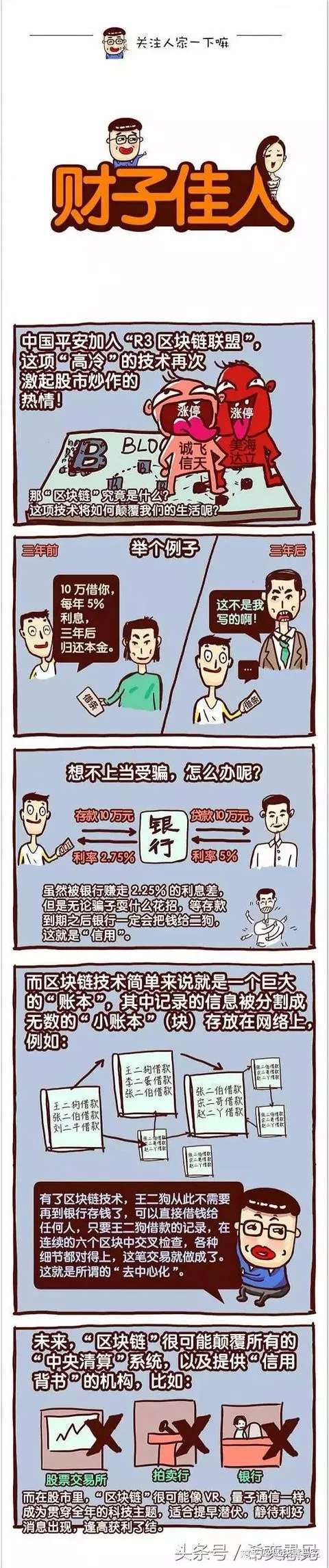 漫画 区块链技术为什么先在金融领域遍地开花 知乎