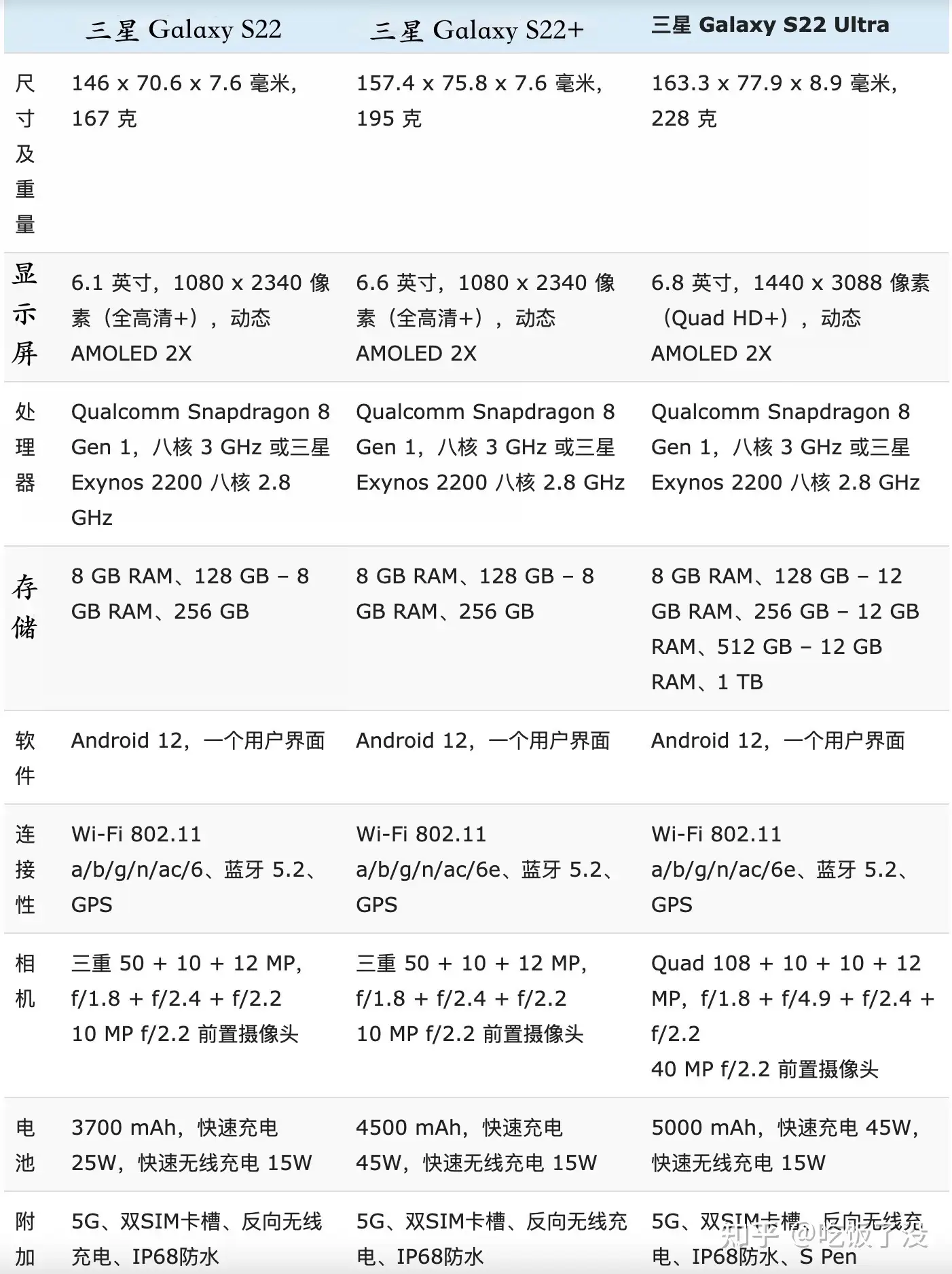 最新な 本日最終値下 135000→125000 Galaxy S22 Ultra スマートフォン