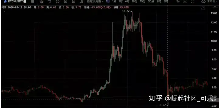 ETC是什么币种?ETC币以太坊怎么购买与交易? - 小轻秀场