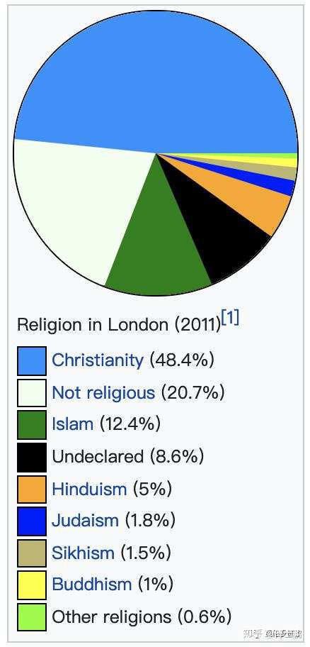伦敦的穆斯林 基督徒都住哪儿 伊斯兰区为何总是价格洼地 知乎