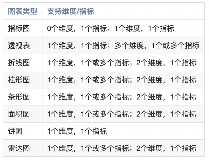 数据分析 工具,数据分析的软件,如何进行数据分析