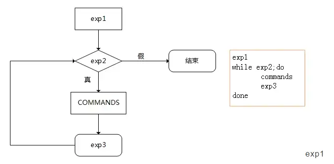 Shell 脚本进阶的经典用法 知乎