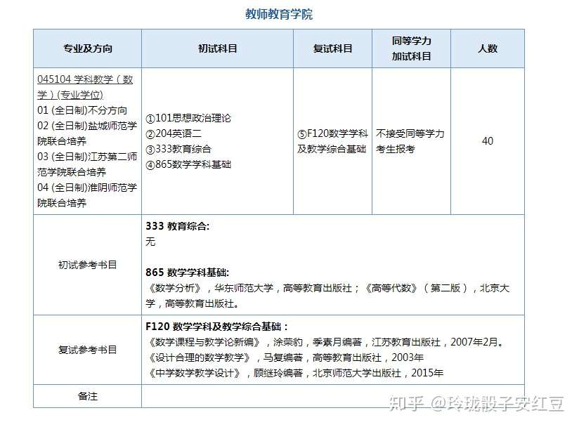 写给21南师大学科数学的学弟学妹们的超强经验贴 知乎