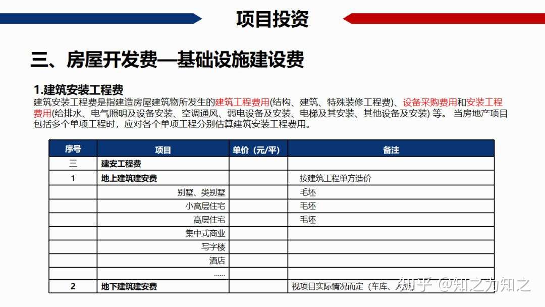 干货 房地产项目经济测算全解析 知乎