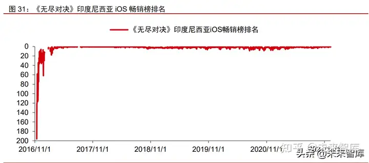 游戏行业出海专题报告：游戏大航海时代，目标打造中国游戏品牌