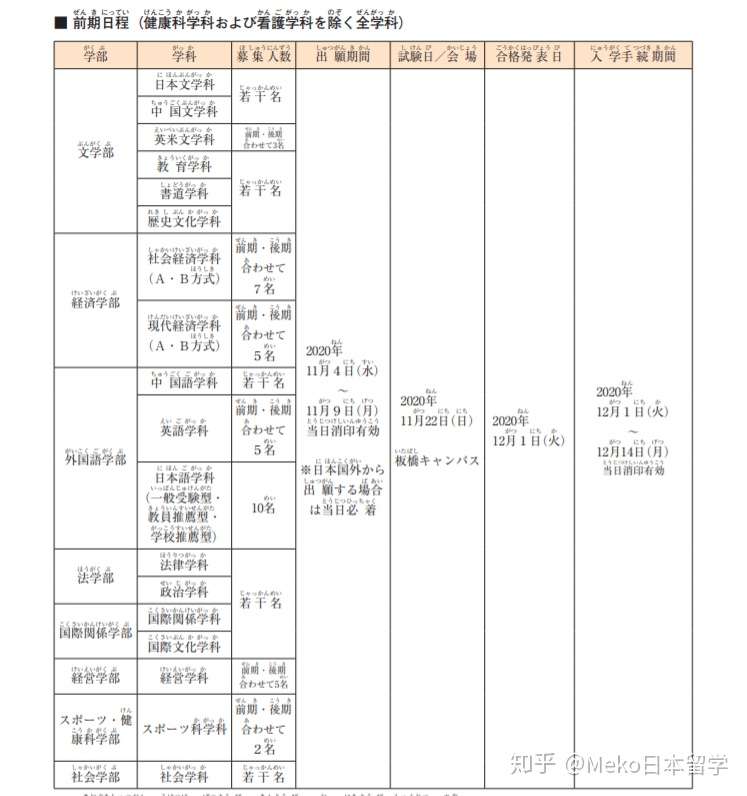 日本留学到底有多香 不要eju成绩照样可以考 知乎