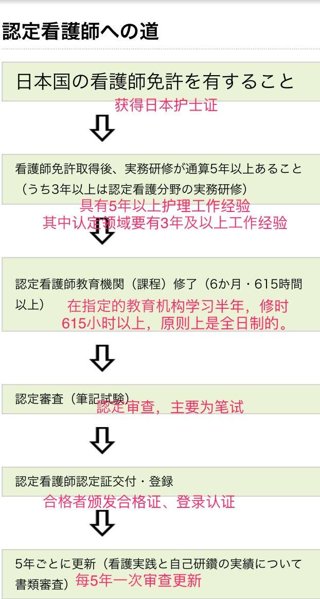 谈谈日本的認定看護師 知乎