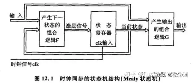 浅谈状态机 知乎