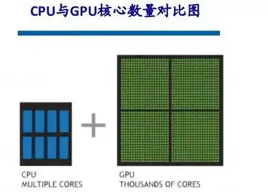 gpu