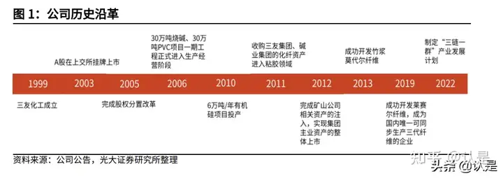 三友化工
：粘胶纯碱双龙头成本优势突出，三链一群打开成长空间