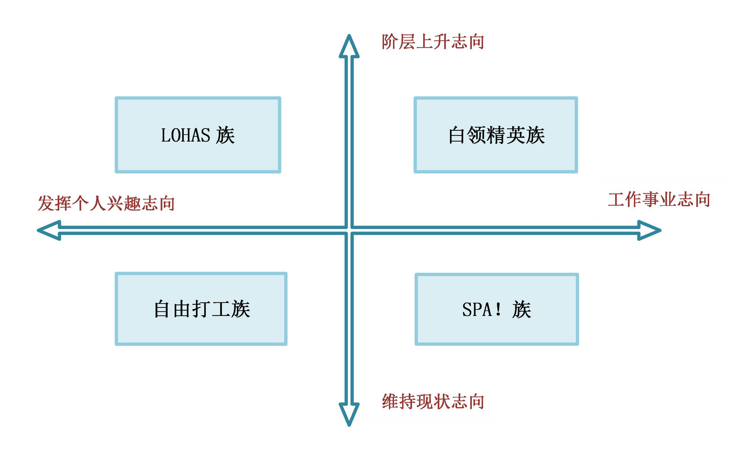 下流社会的12条标准 条条扎心 你在其中吗 知乎