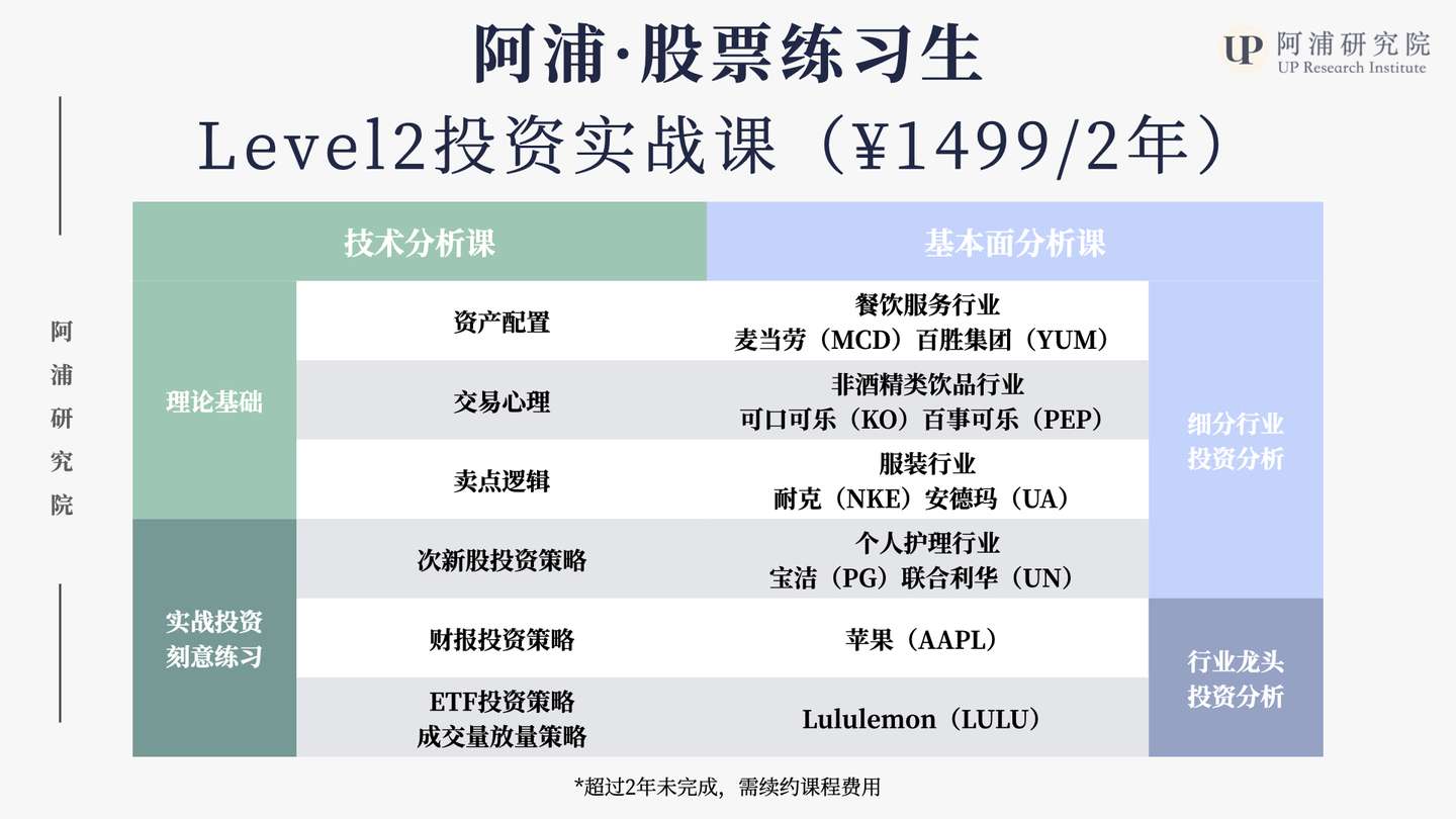 阿浦 股票练习生 学习攻略 知乎