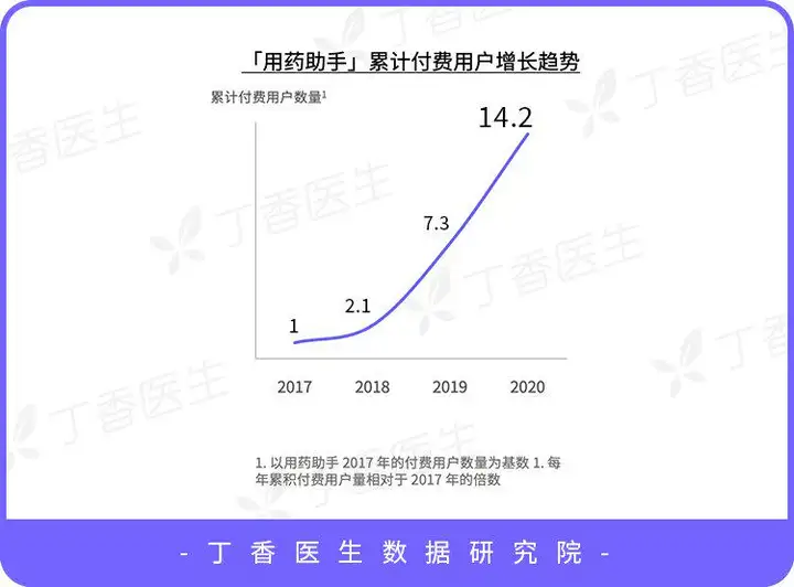 丁香园发布《2021中国医生洞察报告》 医生渴望提升影响力插图2