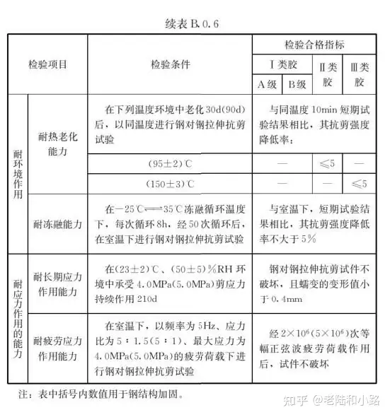 图片[15]-《既有建筑鉴定与加固通用规范》GB 55021-2021[附条文说明]-深圳市建筑工程检测鉴定中心-官网
