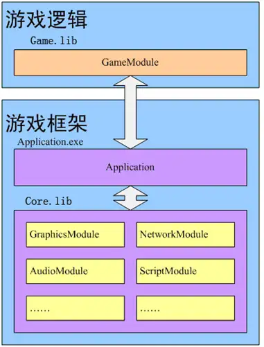 轩辕传奇手游好玩吗知乎,轩辕传奇手游好玩吗值得玩吗