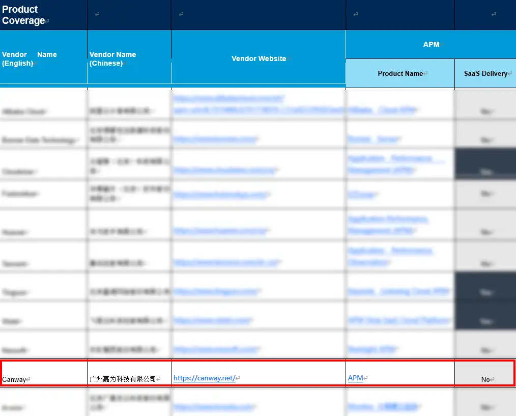 Gartner Toolkit