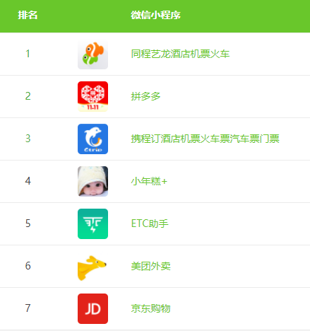 微信小程序如何做营销?