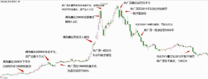 图片[4]-期货核心经典操盘技术，好文收藏！-明慧期货培训网，学习联系：15217215251