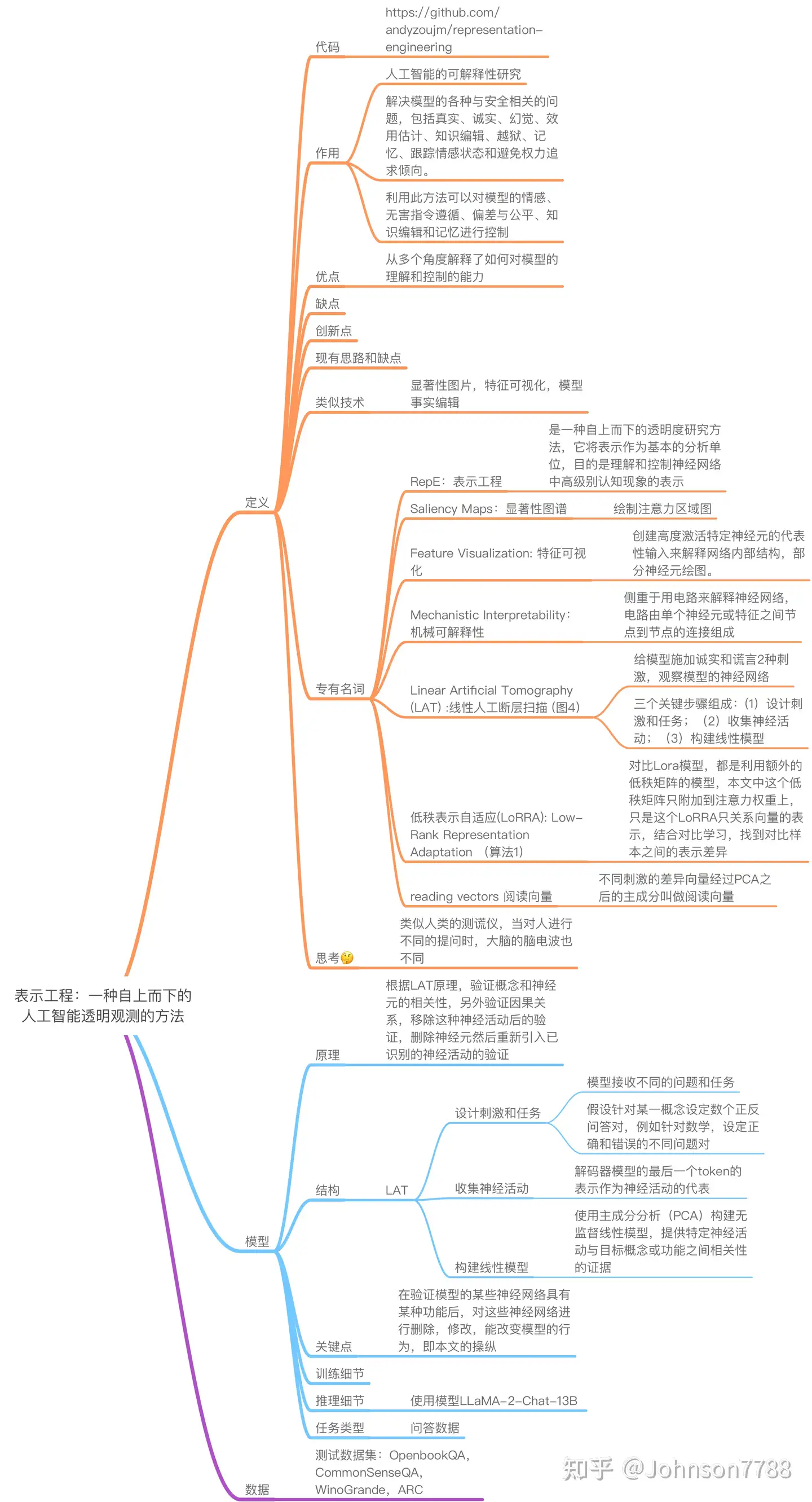 很漂亮的心形，已透明化了！