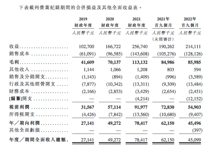 中宝新材冲刺IPO，张玉秋卖塑料袋年入2.5亿，前三季度增收不增利