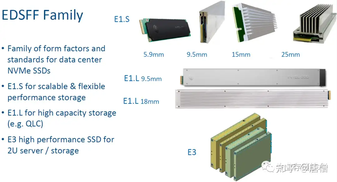 数据中心NVMe SSD和EDSFF前瞻：来自Intel、HPE、Dell & SNIA等- 知乎