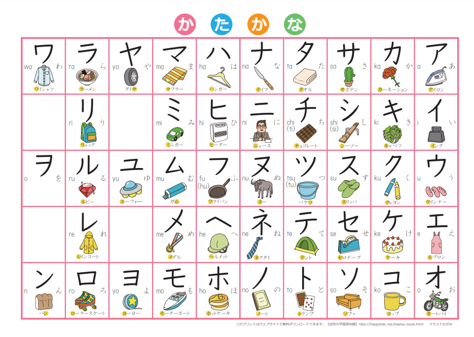 日语五十音图 一切从这里开始 知乎