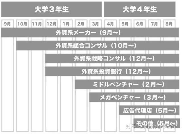 在日本与在国内找工作有何不同 小编带你侃一侃中日就职差异 知乎