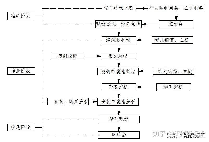 桥梁工程桥面系施工作业指导书 知乎