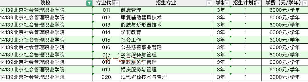 广东高职高考能不能考省外的学校 广东3加证书能不能考外省的学校 知乎