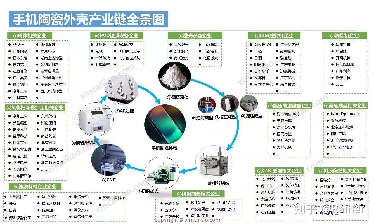 100个产业链全景图(图16)