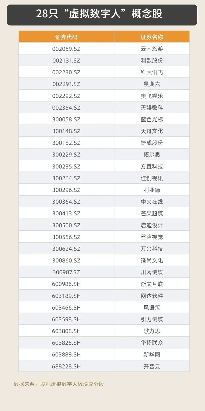 活在元宇宙的“虚拟数字人”有多赚钱？