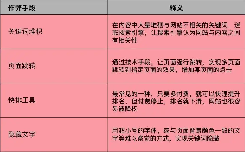 跳出网络水军的陷阱，掌握搜索引擎工作原理获取自然流量！