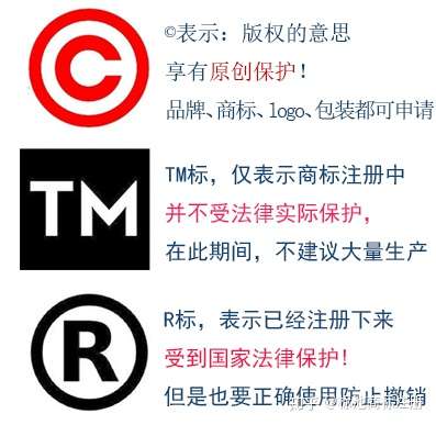 商标上的TM和R和C是什么意思,他们之间有什