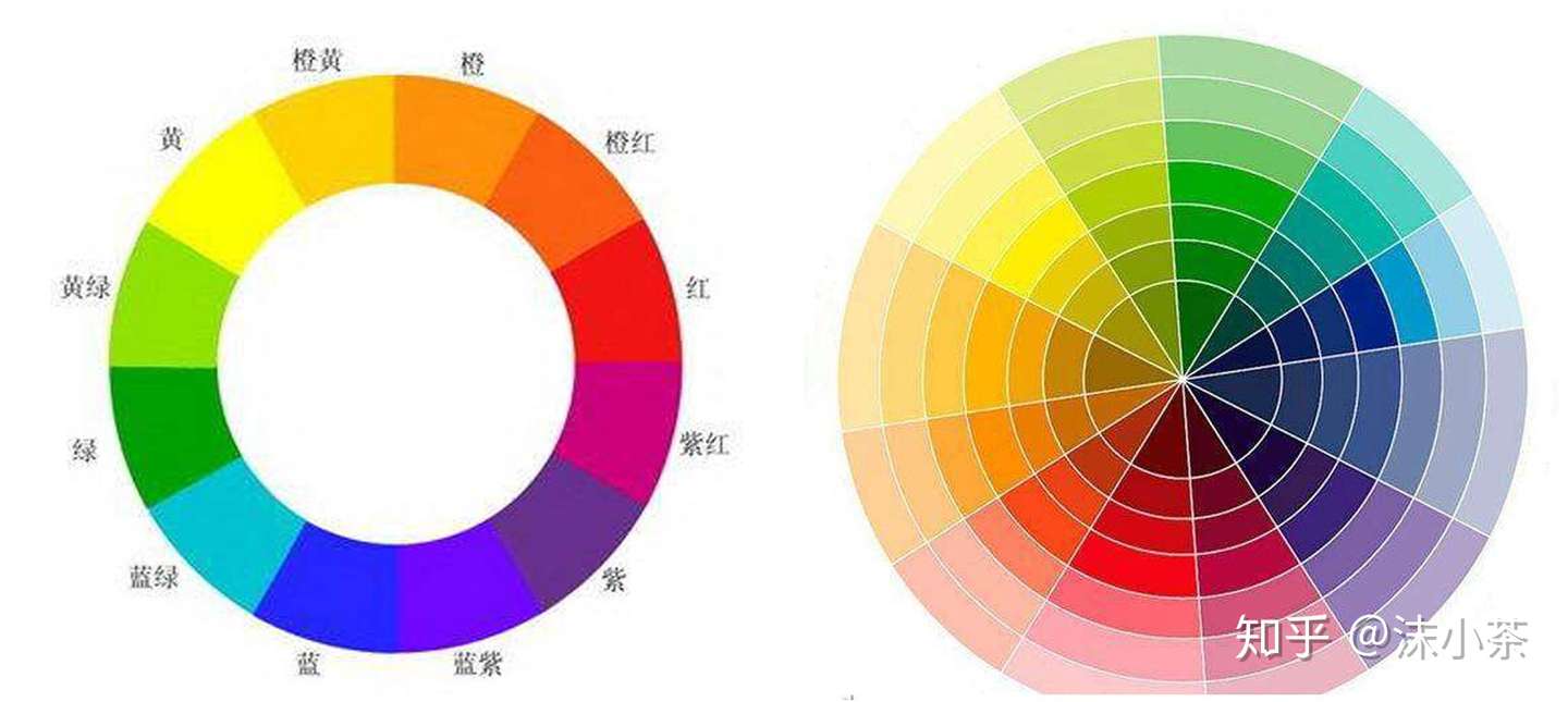 从调色板中得出的色彩搭配灵感 知乎