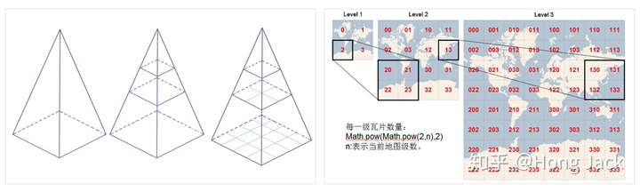 地图瓦片的金字塔坐标体系