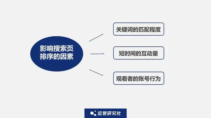 小红书搜索流量机制是什么样？搜索排名怎么做？