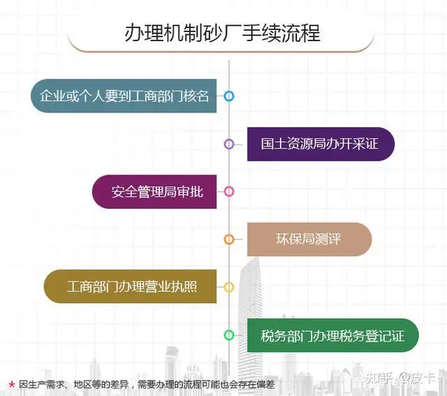 难以置信（机制砂办证流程）机制砂厂需要办什么证手续好办吗，(图3)