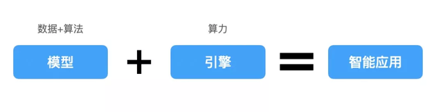 如何打造一个高性能的前端智能推理引擎