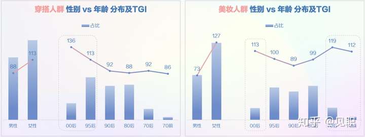 2019年抖音短视频用户画像分析报告(较为全面)