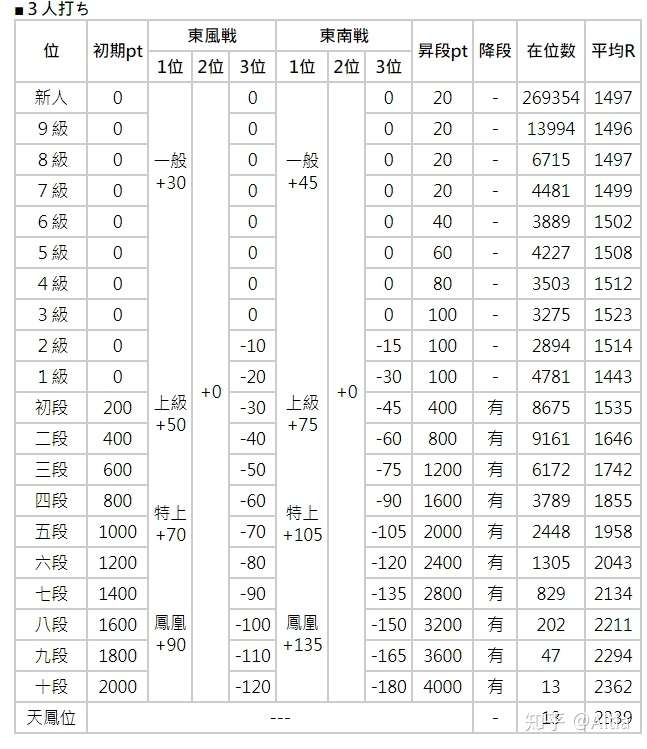 简单介绍及评论雀魂 知乎