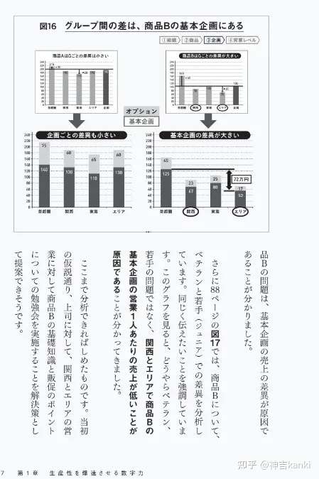日本原版书拆书 如何通过数字让自己显得更有能力 日语版 知乎
