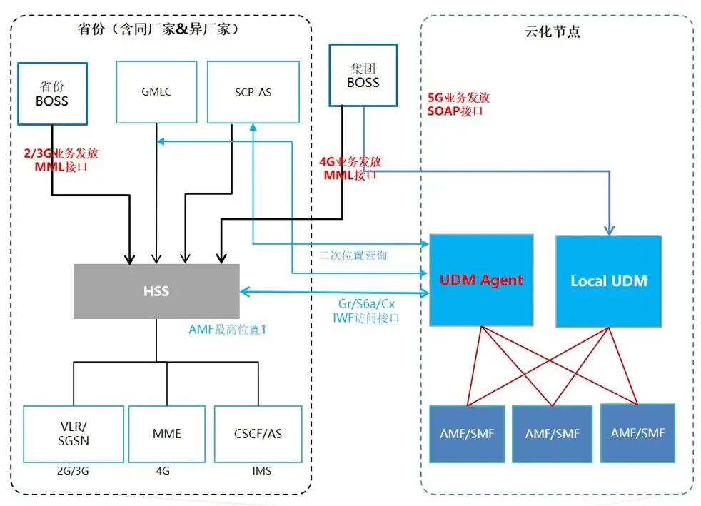 运营商发布5G套餐，为啥不用换卡就可以开通5G业务呢？ - 知乎